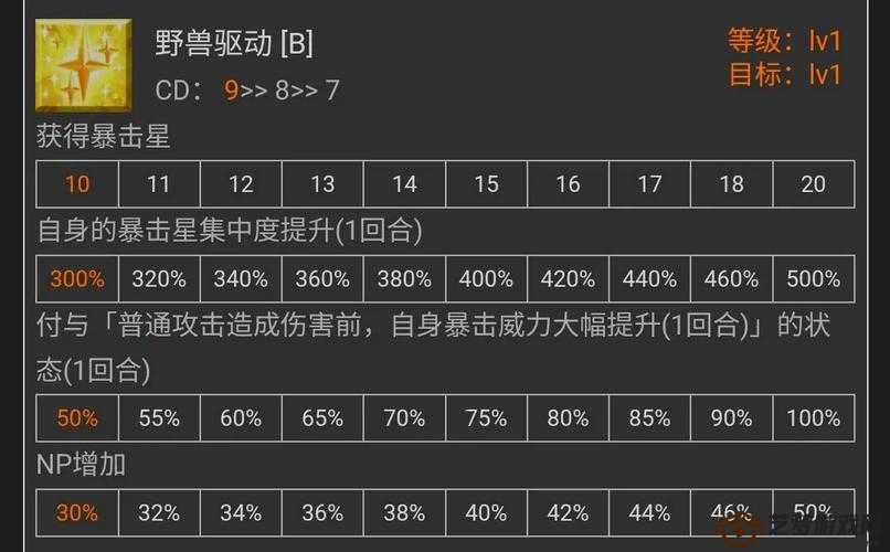 FGO暴击流攻略，深度解析暴击星的重要性及管理秘诀