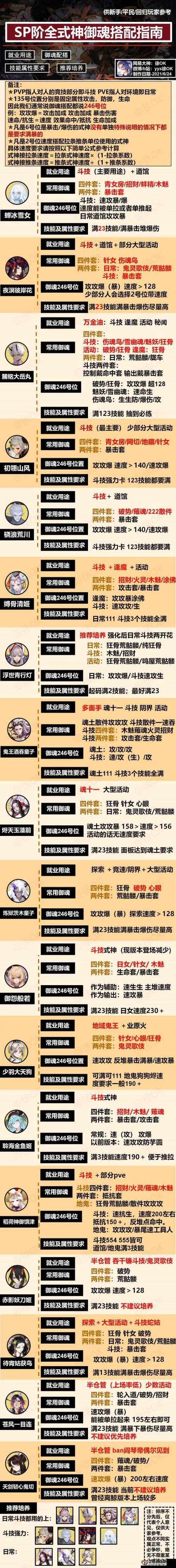 阴阳师手游式神养成十大精髓心得